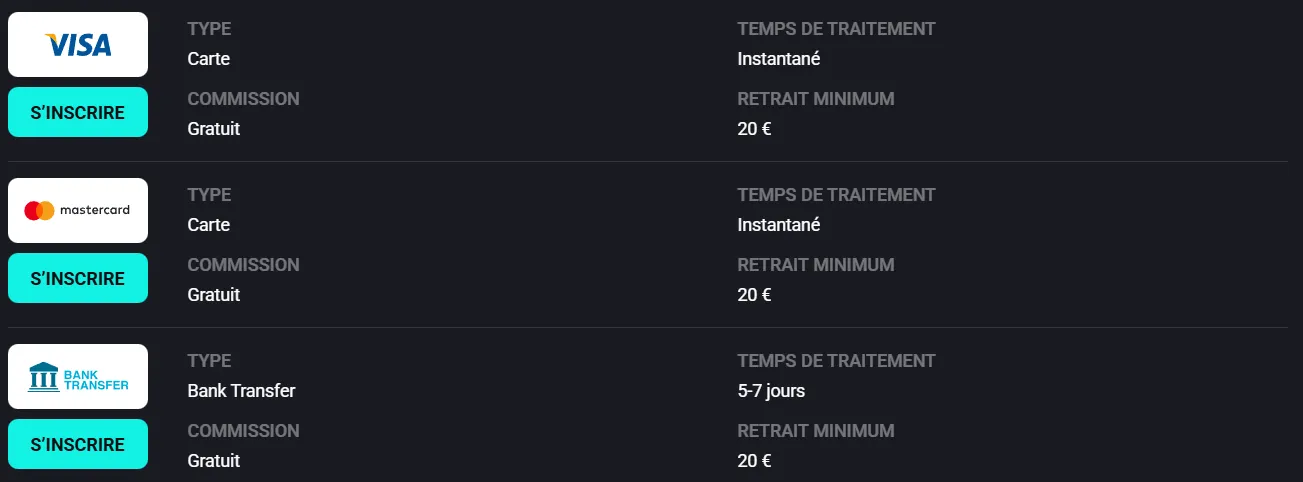 Retraits rapides Bet Riviera Casino – argent retiré en 24-48h